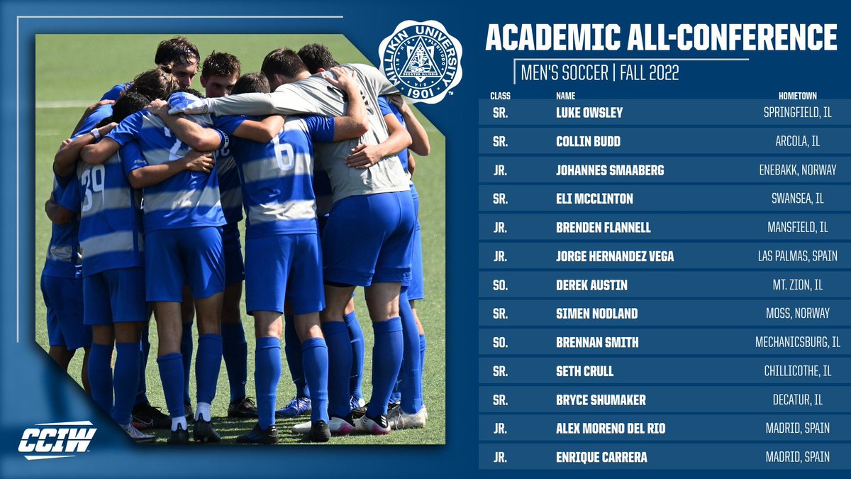 millikinmsoccer's tweet photo. We’re very proud of our 1️⃣3️⃣ Big Blue Men’s Soccer players recognized on the  @CCIW_Athletics Academic All-Conference Team! #GoBigBlue https://t.co/JKGCPxwFnD