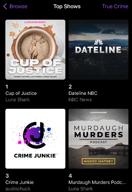 So crazy. The largest media companies in the US are covering the Murdaugh case and little Luna Shark has 2 of the Top 5 true crime podcasts on Apple and 2 of the top 15 shows overall
Local journalism and original reporting MATTER and you don't need a big company for success 💪☀️