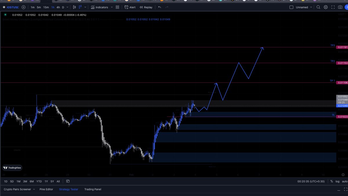 CryptoWithTrust's tweet image. Check out my #IOSTUSDT analysis on @TradingView: