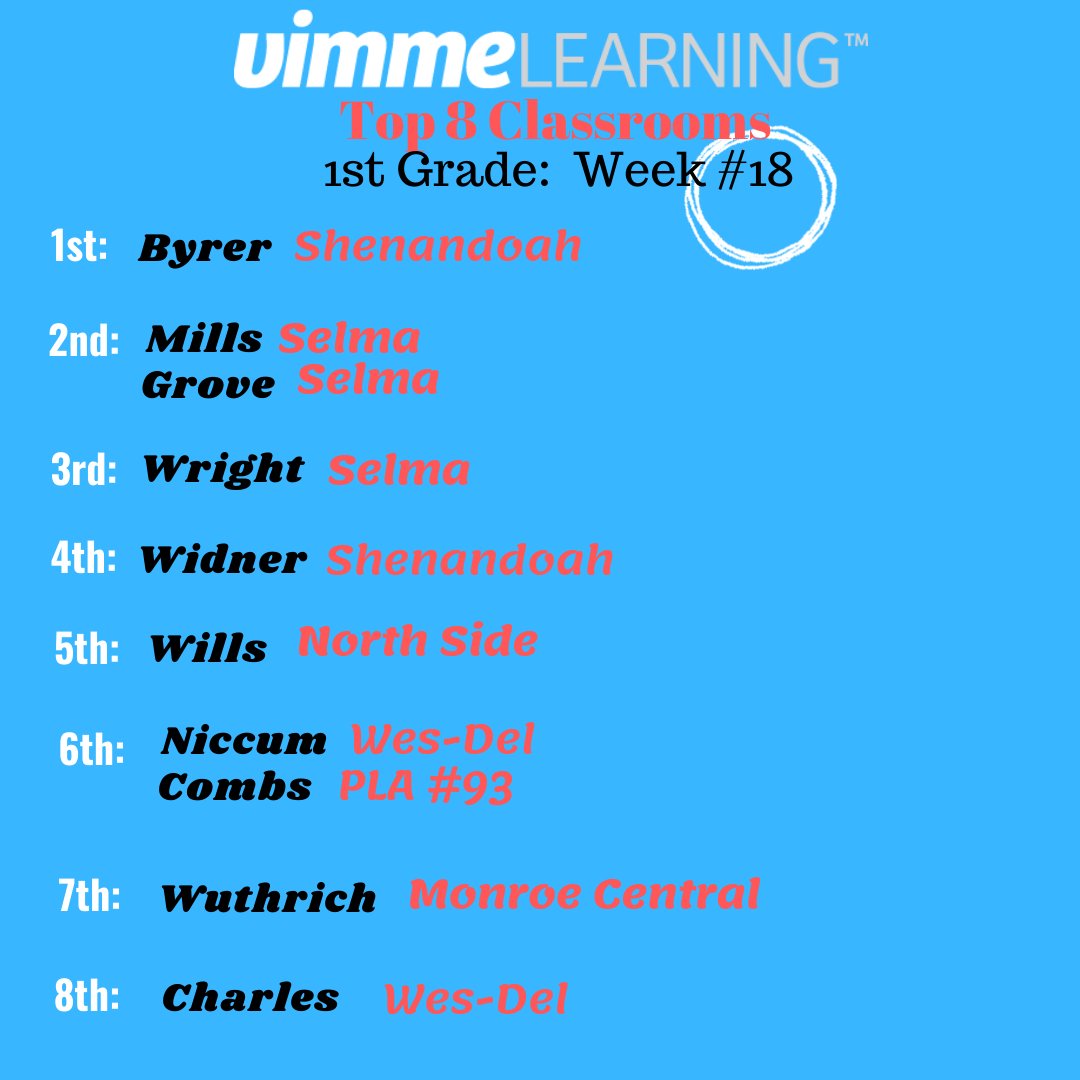 Vimme Learning, One Path to Math Mastery tweet media