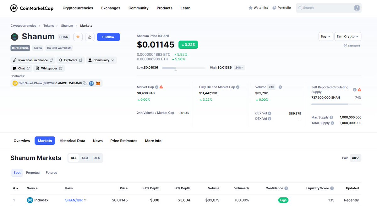 Shanum Digital tweet media