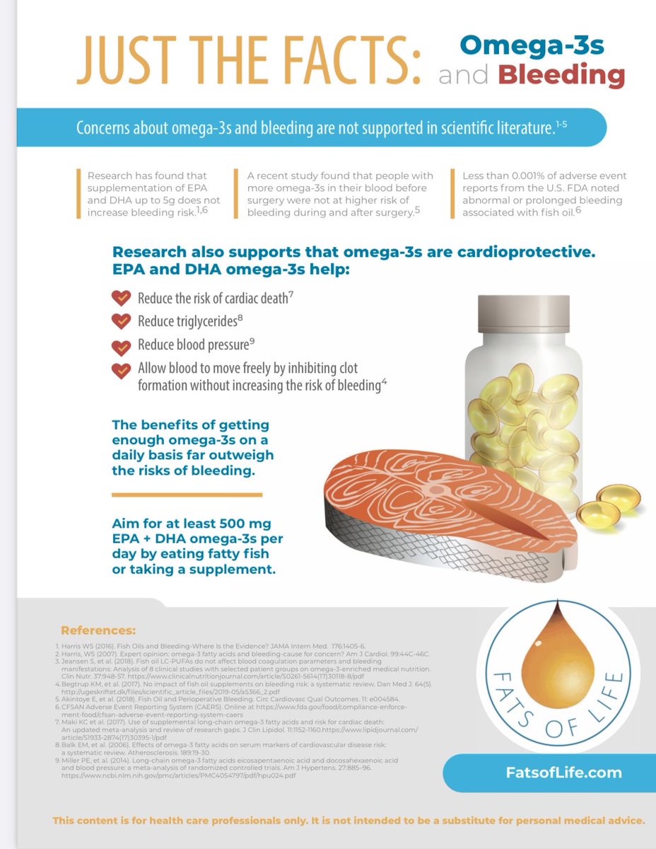 lesliebonci's tweet image. #ActiveAdvice-#sponsored time to rethink the need to stop taking omega-3s because they make you bleed. The evidence does not suggest that increased bleeding risk &amp;amp;the cardio protective benefits of consuming enough omega-3s are key to a #healthyselfie #AlwaysOmega3s #FoodFluence