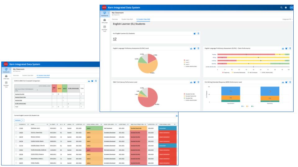 Did you know Ts have their own EL Student Data Wall in My Classroom where they have all the necessary info about the ELs on their rosters? Saves time for them and for support staff! Schedule training for your Ts by contacting us at Support@KernKids.org #KCSOSLearns #KCSOSProud