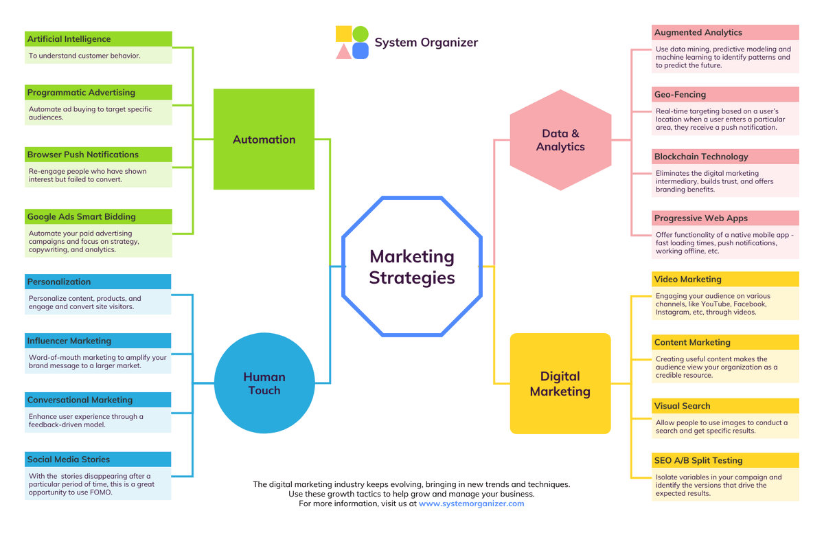 Magtechy's tweet photo. Digital Marketing Strategies Mind Map Template
.
.
.
#SEO #marektingtips #business #contentmarketing #advertising #startups #startupindia #Ai #ArtificialIntelligence #DigitalMarketing #DigitalArtist #onlinemarketing https://t.co/9cL2NwMrSm