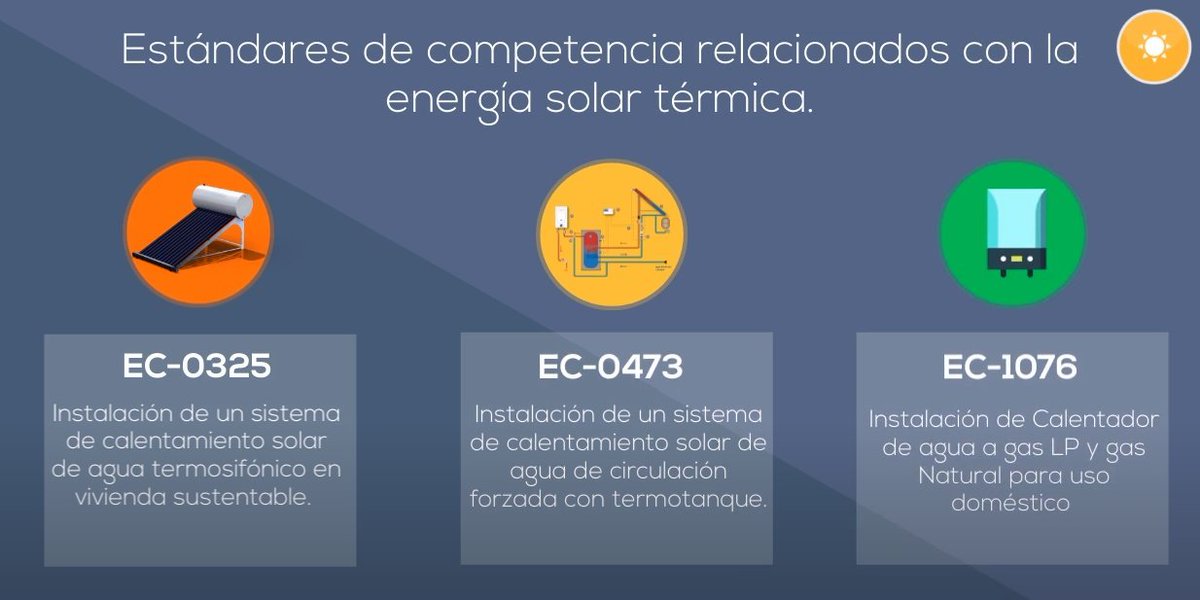 #ViernesDeVideos

Un #EstándarDeCompetencia es un documento que permite evaluar y certificar la competencia de las personas. 

Existen al menos 3 Estándares de Competencia relacionados con la #EnergíaSolarTérmica, conócelos en este video: 

📽️👉🏿youtu.be/SldIGAqY50k