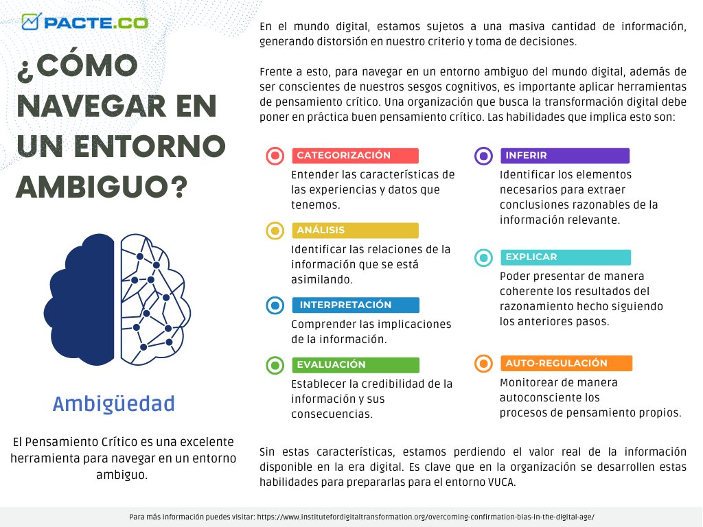 En un mundo cada vez más polarizado, es pertinente conocer las características de la ambigüedad en el contexto digital y las herramientas que nos ayudan a navegar en este entorno.

En el siguiente enlace puedes consultar más información de VUCA: lnkd.in/ejwRwt57