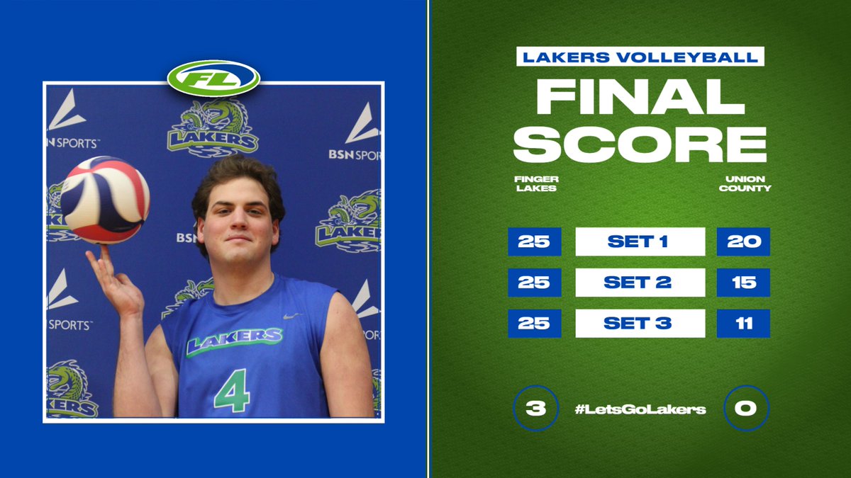 ❗ First win in program history ❗

Men's volleyball cruises to a 3-0 sweep over Union County at the <a href="/monroemustangs/">Monroe University Mustangs</a> Invitational!

Next up for the Lakers is a matchup with Middlesex College today at 5 PM, tune in: youtube.com/@MonroeMustang…

#LetsGoLakers | #LakerPride