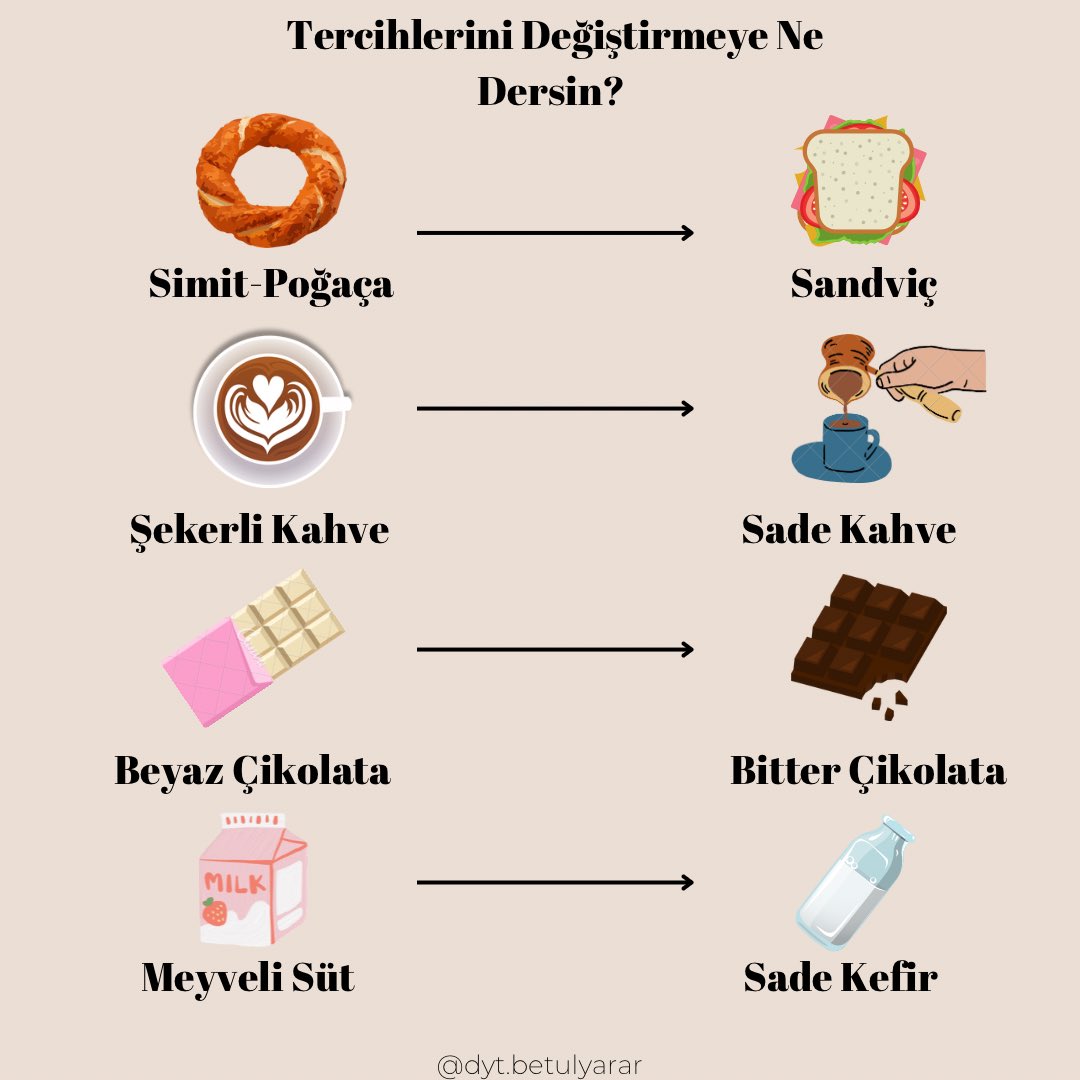 Tercihlerini değiştirerek daha az kalori alabilir ve daha sağlıklı beslenebilirsin🌻

.

.

#saglik #beslenme #diyet #diyetisyen #sagliklibeslenme #fitkal