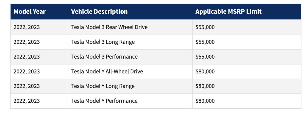 king-kong-on-twitter-all-tesla-model-3-and-model-y-now-eligible-for