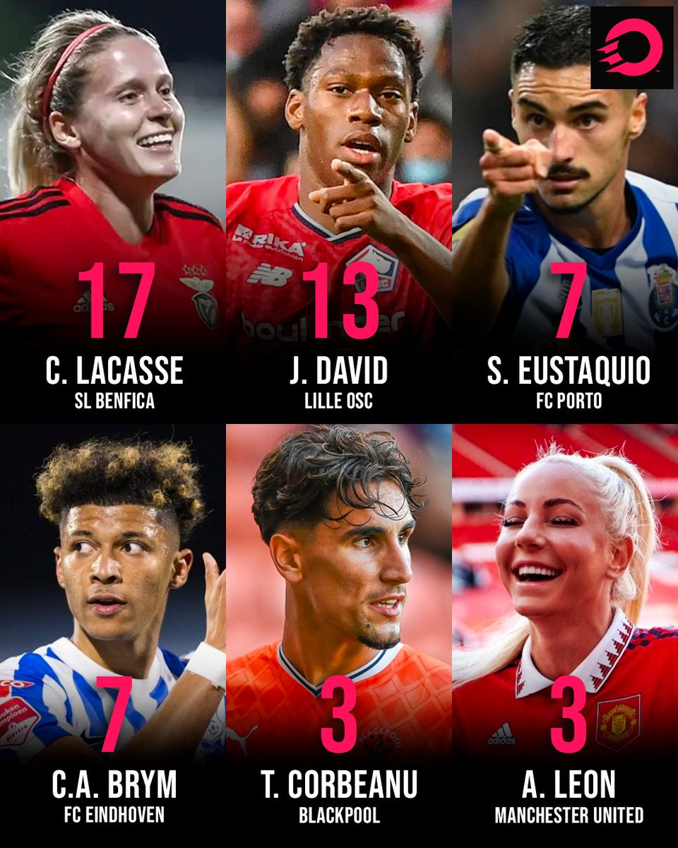 🇨🇦 🔝 🎯

Canadian goal-scorers in Europe, 2022-23 season (so far) 👀

#CanMNT | #CanWNT