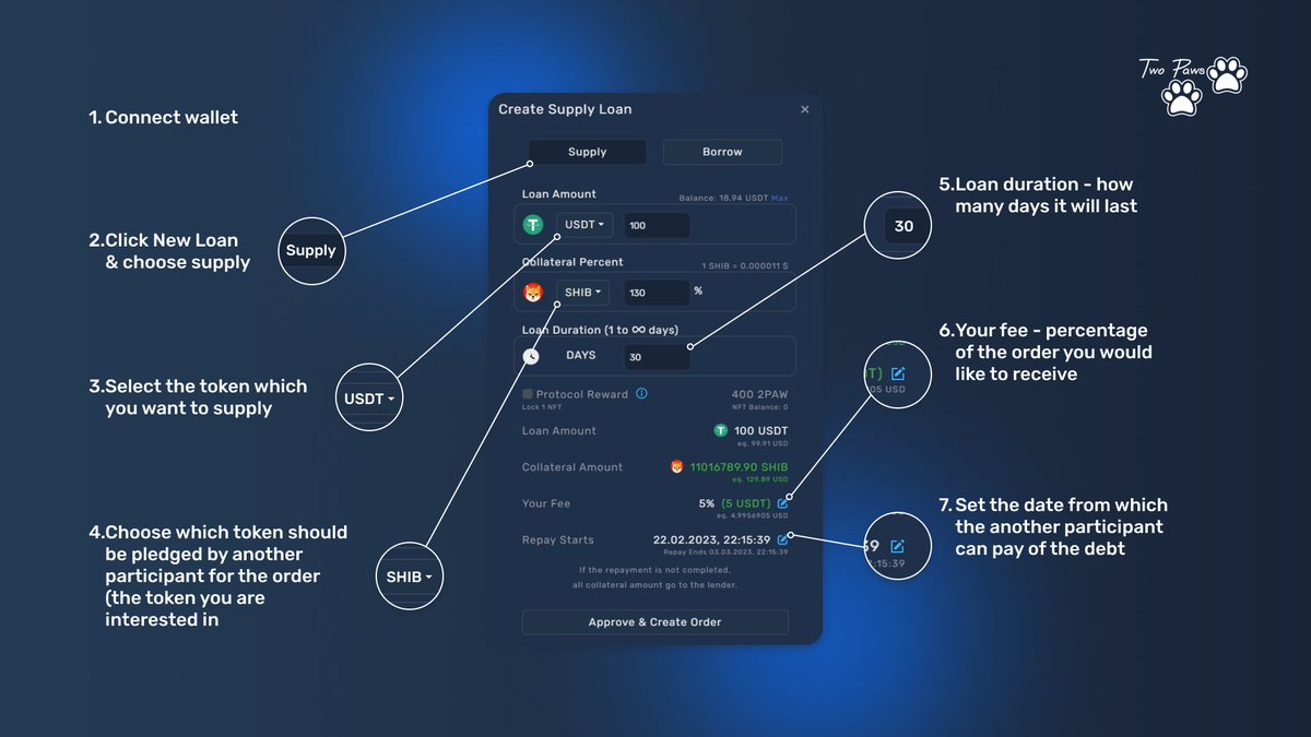 TwoPawsDefi's tweet photo. It's simple, no liquidations &amp; price manipulation 🕶️
https://t.co/d10DnKiGYJ https://t.co/Vps4Vdm0k7