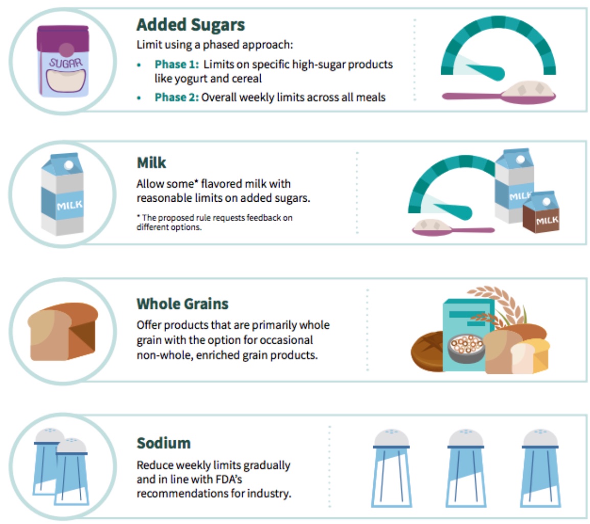 Following the release of proposed new nutrition rules today, SNA urges support to maintain current standards for #schoolmeals. Read more: bit.ly/3l28D0d