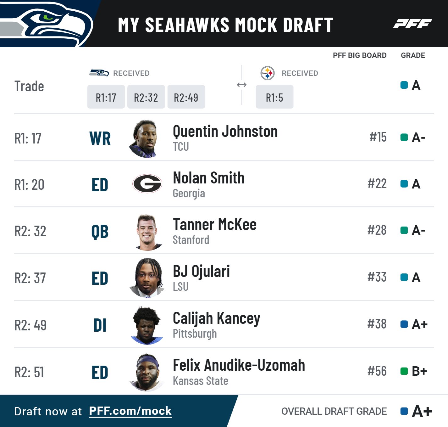 Computer Cowboy on Twitter "If the Seahawks trade down it's wild how