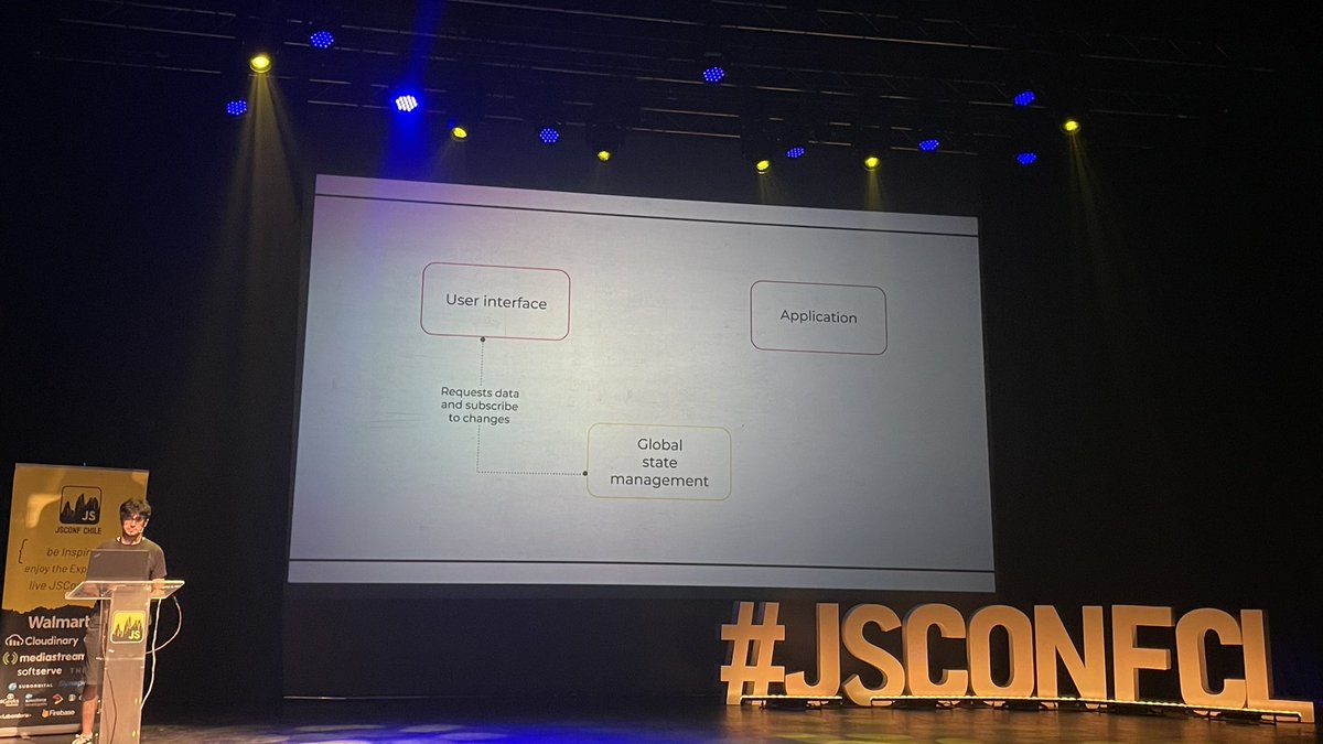 ivolivares's tweet image. Ahora @talyssonoc dando cátedra de DDD aplicado a Frontend Engineering 💥 en la #JSConfCL 🇨🇱
