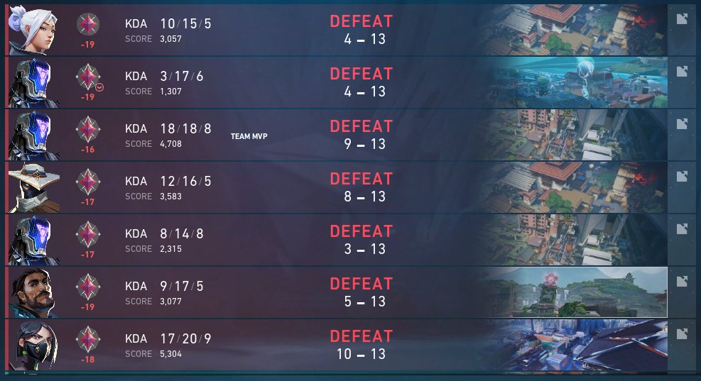 These 2 screenshots are 5 days apart.. im hardstuck immortal 2 forever now and theres no fixing it