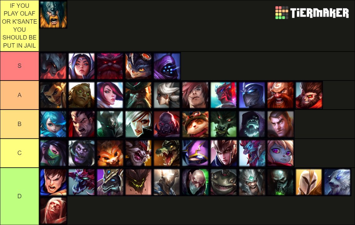 only valid tier list