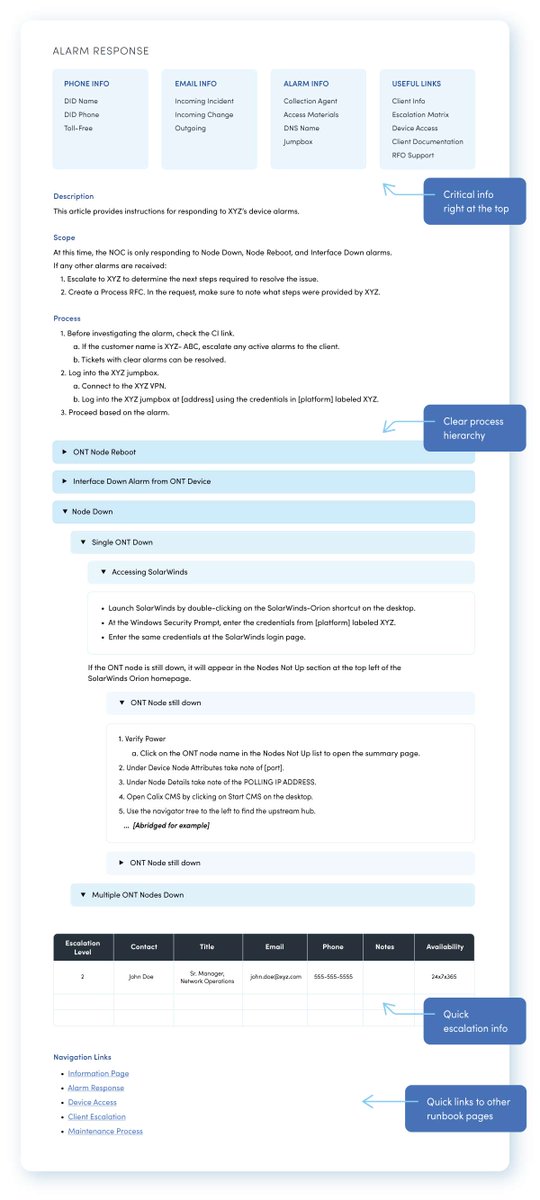 INOCGLOBAL's tweet photo. Having spent the last 20+ years crafting runbooks for use in hundreds of support environments, we deconstructed the “anatomy” of our own runbooks to provide a model to assess against your own. https://t.co/CDFG4H5Apr https://t.co/ENj9lngPOM