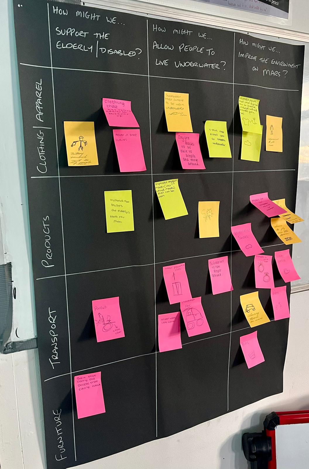 3 Traps to Avoid When Using Sticky Notes in Workshops, by Ben Crothers