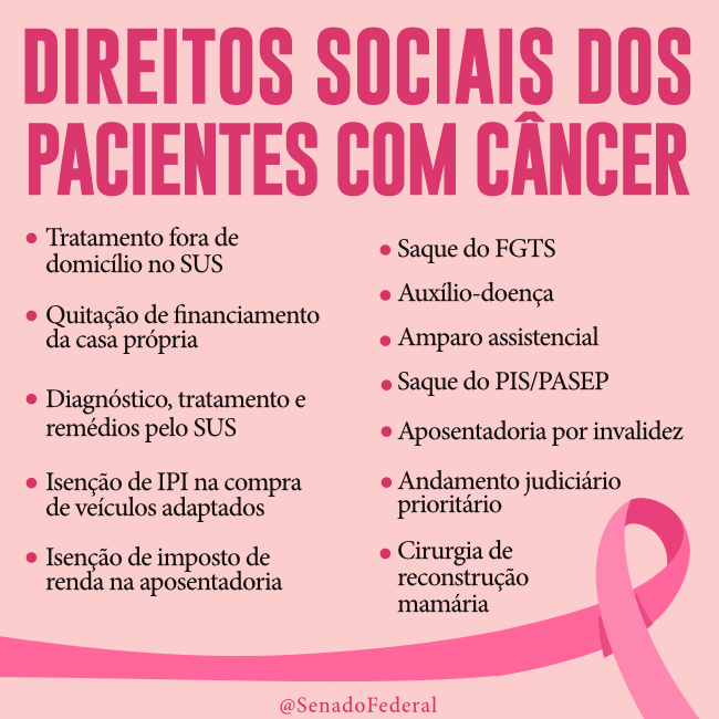 SenadoFederal's tweet image. Segundo o artigo 196 da Constituição, "a saúde é direito de todos e dever do Estado, garantido mediante políticas sociais e econômicas que visem à redução do risco de doença e ao acesso universal e igualitário às ações e serviços para sua promoção, proteção e recuperação."