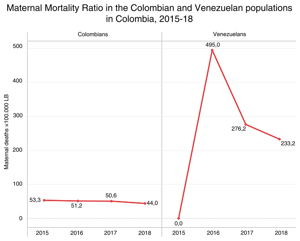 JFernandeznino's tweet photo. Presidente @petrogustavo: 
Una manera de reducir la mortalidad materna en Colombia es profundizar la integración al sistema de salud y a la sociedad de las mujeres migrantes venezolanas.
Si su gobierno está comprometido con los derechos humanos,esa debe ser una prioridad. 
Hilo🧵 https://t.co/EmVIgdhXBM