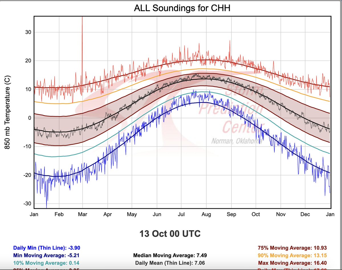 BoundarylayerB's tweet image. Temps between -30 to -33 per HREF tonight over CHH. Close to the record values per @NWSSPC sounding climatology! Bundle up people! #mawx