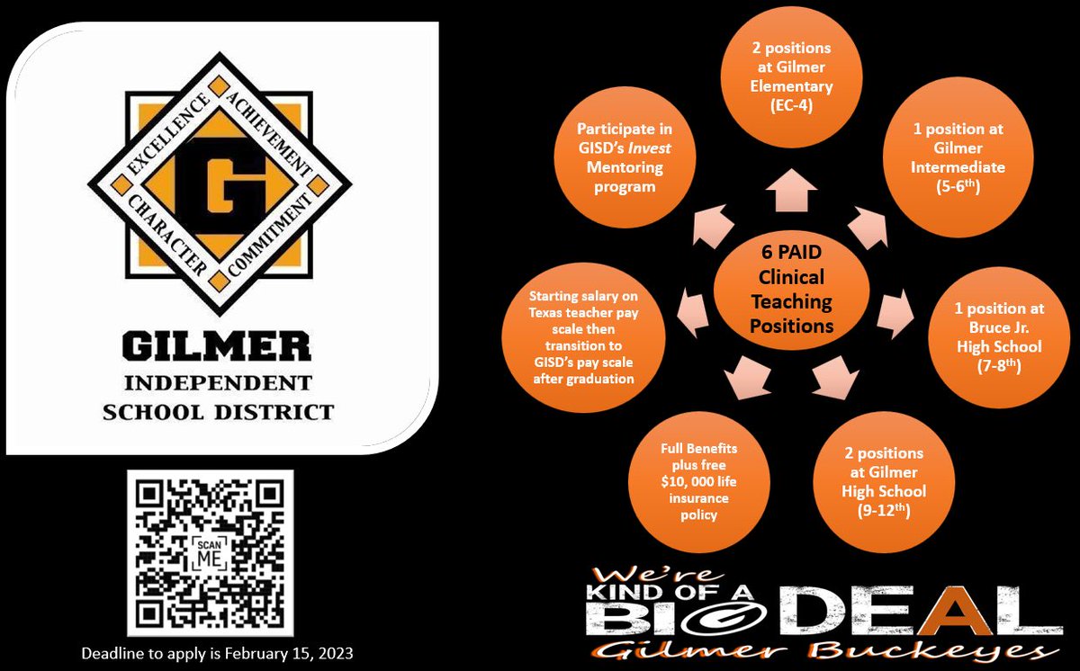 GilmerISDProud's tweet photo. BIG opportunities in GISD for SFA Fall ‘23 Clinical Teachers. https://t.co/bpN9WMp6FR