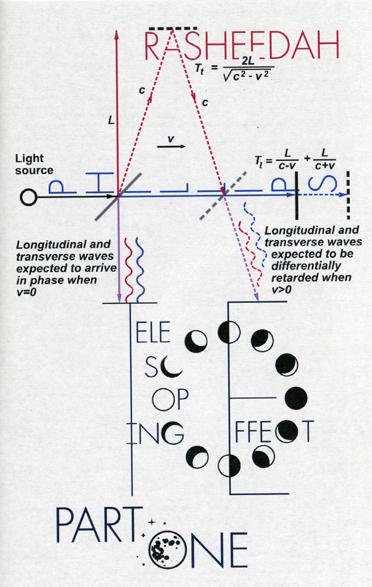 Temple SCRC tweet media