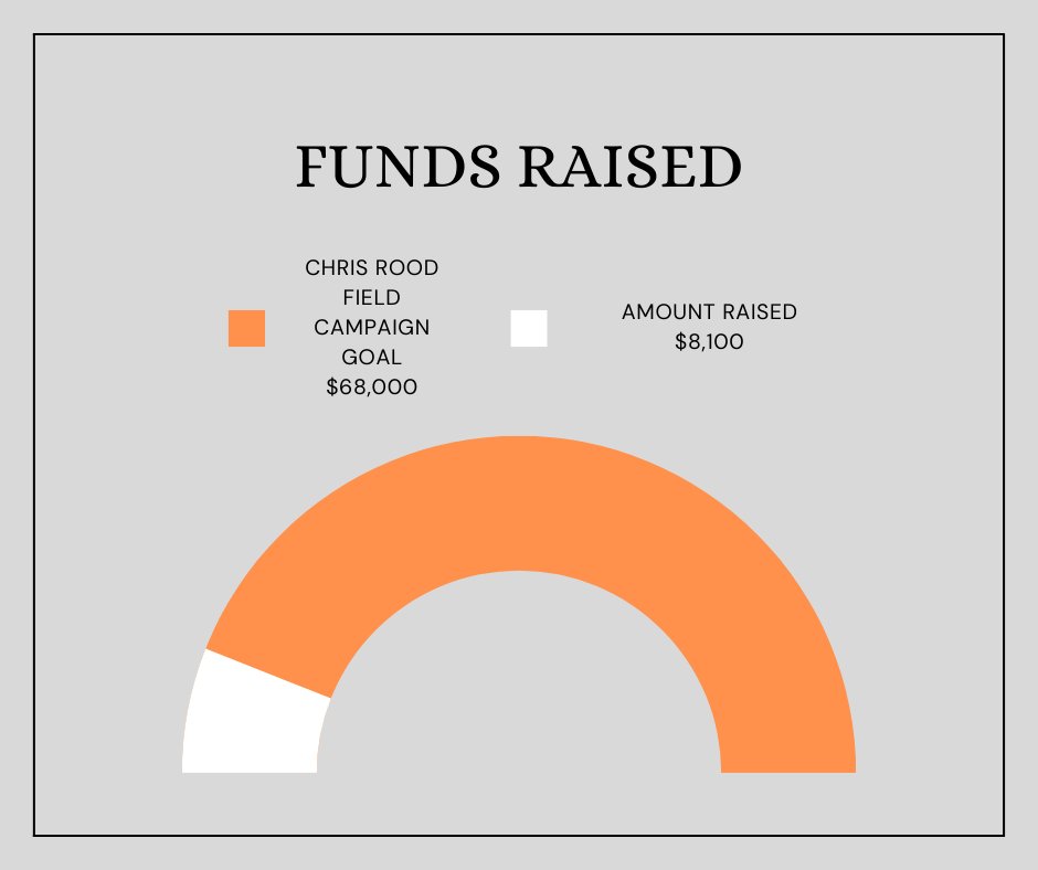 Wabash HS Baseball tweet media