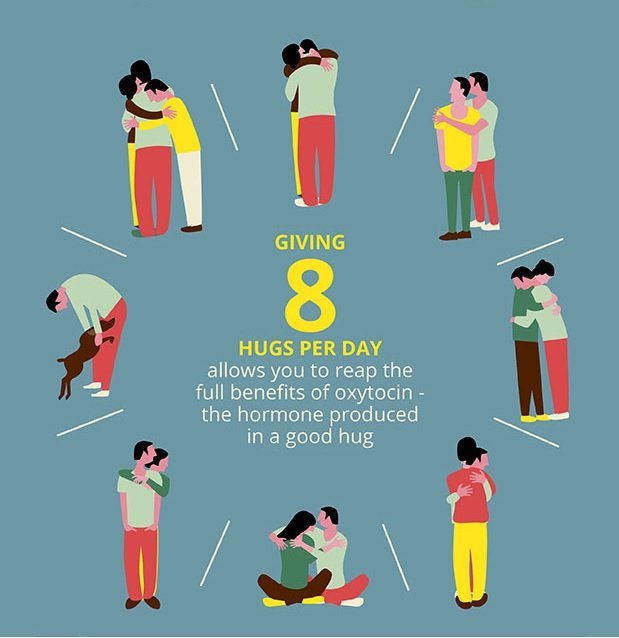 UCA_EXSS's tweet photo. We know Valentine's Day just passed, but who’s to say that you have to stop showing love? Studies show that 8 hugs per day is the perfect way to boost oxytocin. Go show someone some love today! https://t.co/Re9vJk1KGz