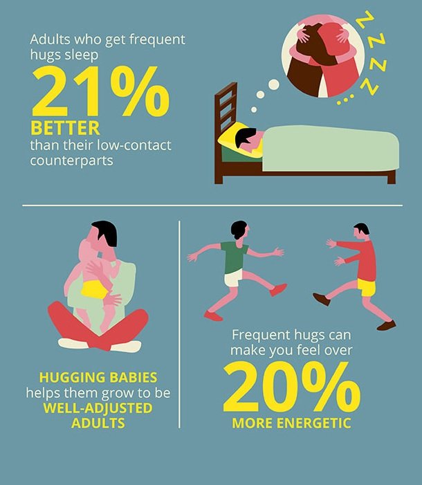 UCA_EXSS's tweet photo. We know Valentine's Day just passed, but who’s to say that you have to stop showing love? Studies show that 8 hugs per day is the perfect way to boost oxytocin. Go show someone some love today! https://t.co/Re9vJk1KGz