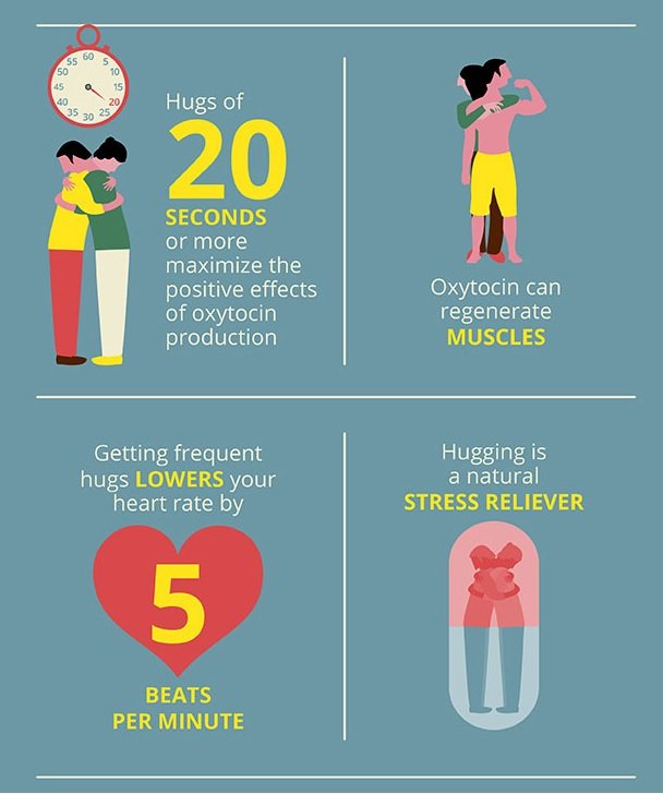 UCA_EXSS's tweet photo. We know Valentine's Day just passed, but who’s to say that you have to stop showing love? Studies show that 8 hugs per day is the perfect way to boost oxytocin. Go show someone some love today! https://t.co/Re9vJk1KGz