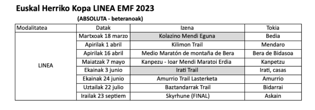 IratiTrail's tweet photo. 🚨📢 2 DÍAS PARA LA APERTURA DE INSCRIPCIONES

Otra de las novedades de esta X Irati Trail es que formamos parte de las 8 carreras en línea que componen la Euskal Kopa de la @Emffvm! Y encima puntuamos extra! 🙌🏼
Sin duda, otro atractivo más para no perdértela! ⛰️🏃🏻‍♀️🏃🏽 https://t.co/Kvu1aAnqiG