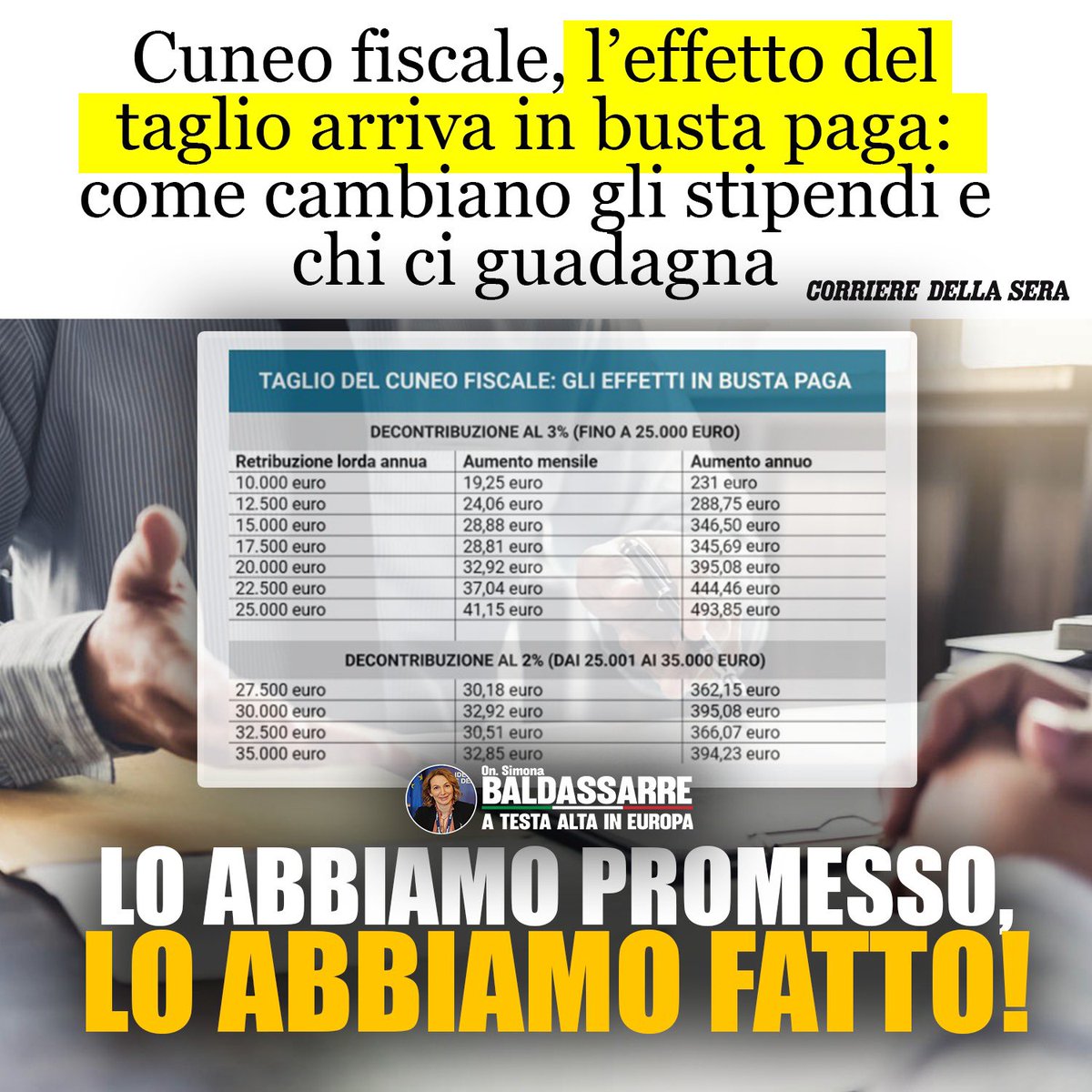 Arriva il taglio delle tasse in busta paga.
Più soldi a chi lavora.
Basta con lo Stato che mette le mani nelle tasche dei cittadini!
Lo avevamo promesso e lo facciamo!