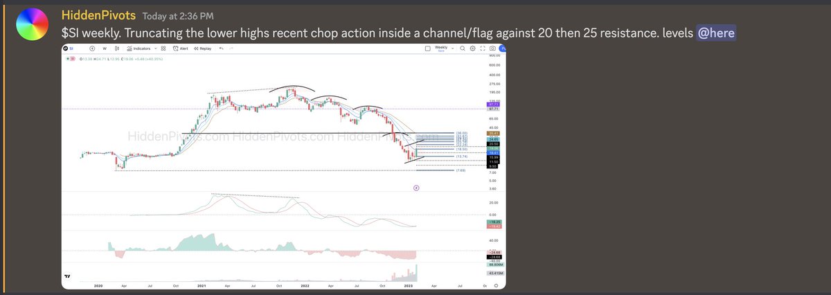 HiddenPivots's tweet photo. $SI weekly.  #GLTFA https://t.co/MRSzKRhB5M