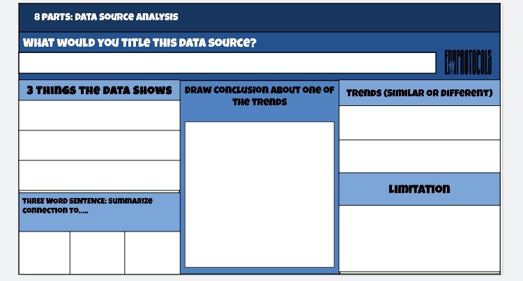 Both AP Gov and my other Gov classes are required to analyze data. Adapted #8pArts #EDUProtocols to create systematic approach. Thoughts? @arianakhern @jcorippo @2teach4justice docs.google.com/presentation/d…