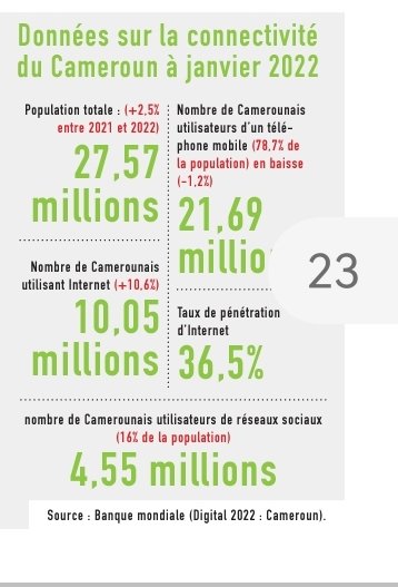 À propos de l'utilisation d'Internet au #Cameroun 
#Connectivity 
#socialmedia