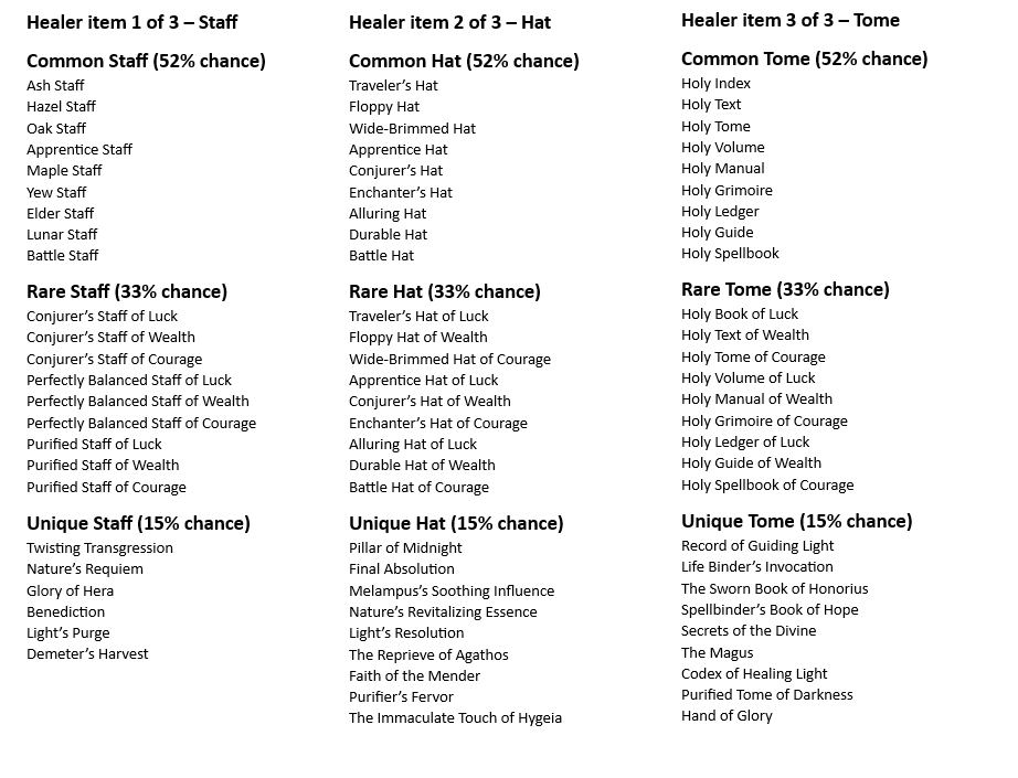 Here is a list of the Healer's items for today's mint 👇