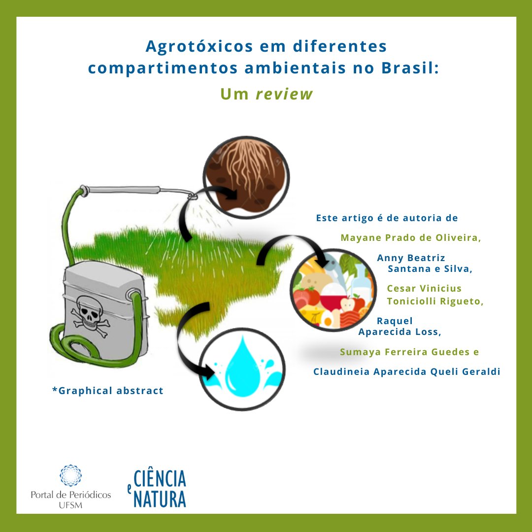 PeriodicosUFSM's tweet photo. 📌 O Brasil é o maior consumidor mundial de agrotóxicos

O artigo intitulado “Agrotóxicos em diferentes compartimentos ambientais no Brasil: Um review” foi publicado na Revista Ciência e Natura, v. 45, 2023.

👩‍💻 Saiba mais: https://t.co/xffMKAHYit

 #periódicos  #periodicosufsm https://t.co/k64cip4Xtx