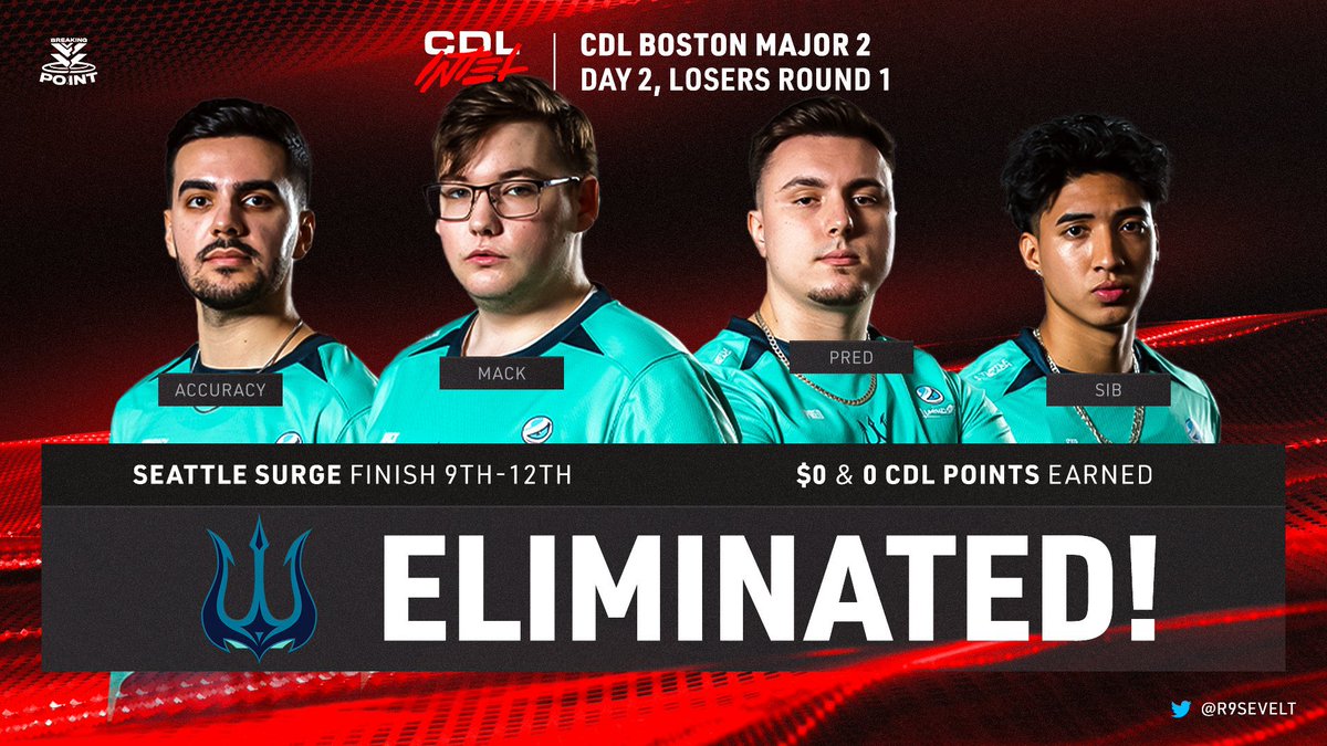 intelCDL's tweet photo. From second at Major I to last at Major II โ @SeattleSurge have been ELIMINATED.
$0.00 + 0 CDL points.
#SeattleSurge | #CDL2023 https://t.co/yOLaIZbdqE