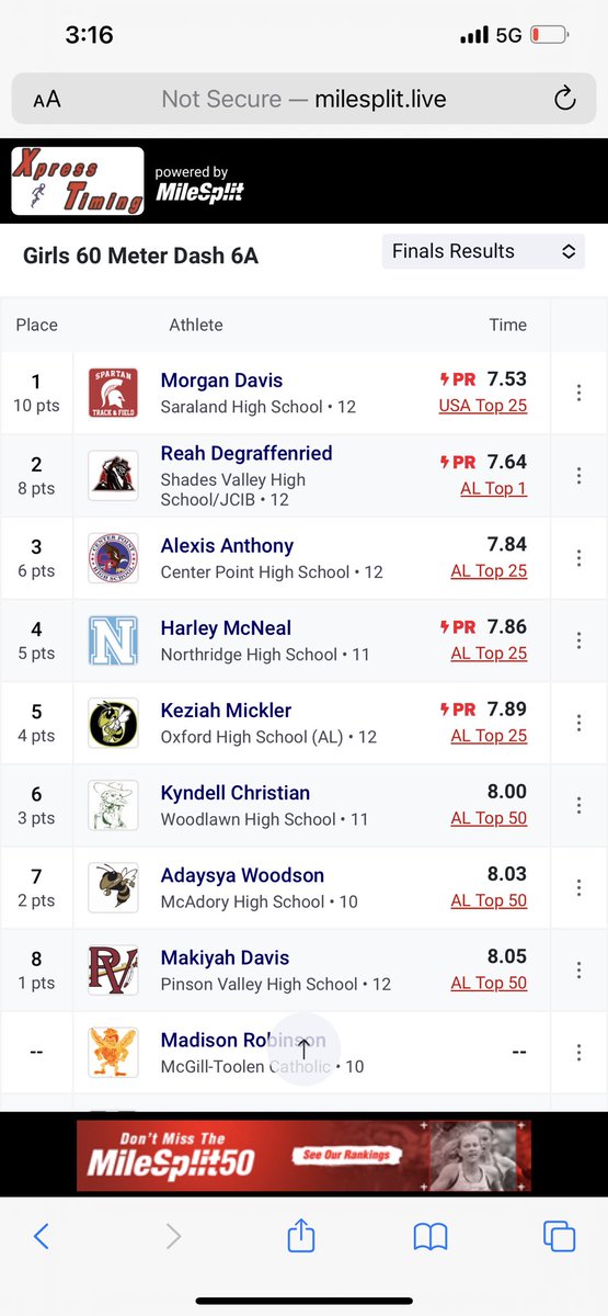 Congratulations to <a href="/morgandavis1008/">Morgan Davis</a> the 2023 6a 60m State Indoor Champion running a 7.53 today at the <a href="/AHSAAUpdates/">AHSAA</a> indoor state championship