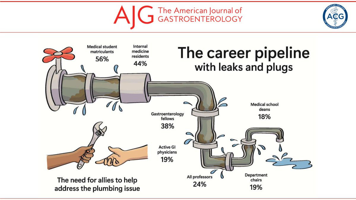 AJG - The American Journal of Gastroenterology (@amjgastro) on Twitter photo Be inspired by Dr. Amy Oxentenko’s reflections on the past, present, and promising future of #WomeninGI & what remains to be done to address gender inequalities, just in time for National Women Physicians Day!
📕bit.ly/3jz2HLF
#NWPD #ACGwomen #WomeninGI <a href="/AmyOxentenkoMD/">Amy Oxentenko MD</a> Be inspired by Dr. Amy Oxentenko’s reflections on the past, present, and promising future of #WomeninGI & what remains to be done to address gender inequalities, just in time for National Women Physicians Day!
📕bit.ly/3jz2HLF
#NWPD #ACGwomen #WomeninGI <a href="/AmyOxentenkoMD/">Amy Oxentenko MD</a>