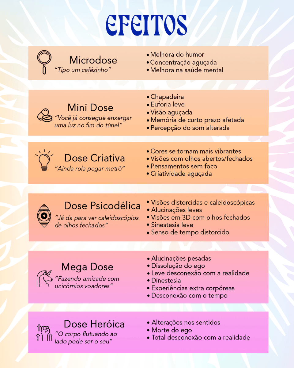 GirlsInGreen710's tweet photo. NÓS ❤ COGUS!

Os cogumelos ricos em psil0cibina são criaturinhas fascinantes.🍄

Quer saber mais? Clica aqui! 
https://t.co/HB0pRuQzaw https://t.co/lFLCEuzGJw