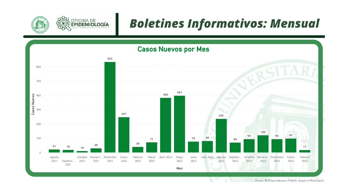 Boletín Semanal COVID-19 del 28 de enero al 3 de febrero de 2023:

¡No bajemos la guardia y recordemos las medidas de protección ante el Covid-19!
 
Recuerda que puedes reportar tu caso y encontrar recursos de apoyo en: linktr.ee/rastreouprm