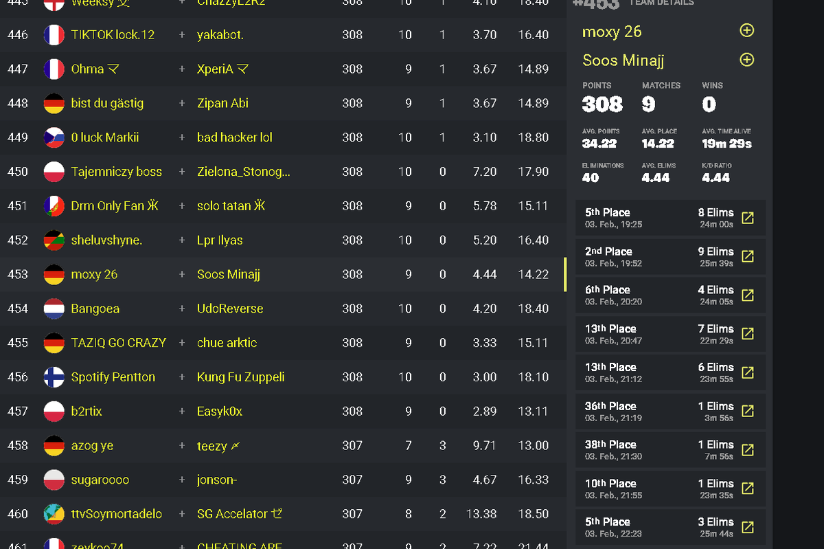 Ich will nicht mehr Contender spielen alle Spieler sind sooo dumm😭😭😭 <a href="/SoosFN/">Soos</a>