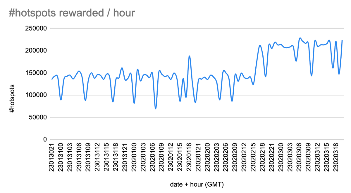 Helium Geek 🎈 tweet media