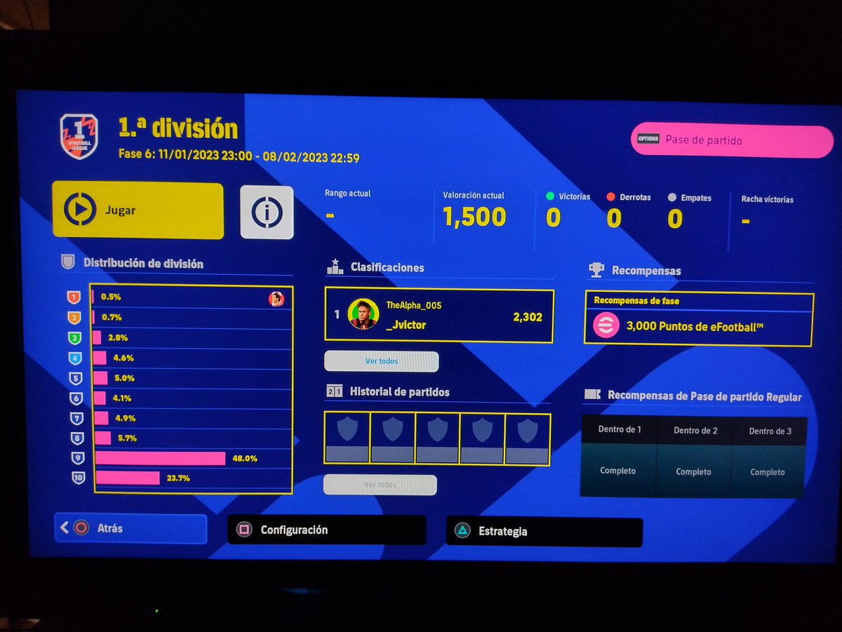 arielrr_89's tweet photo. Pude lograr mi tan ansiado ascenso a la 1° Div. en @eFootball, costó pero se llegó, lejos de ser un excelente jugador, con mis armas doy pelea todos los partidos y principalmente respecto a todos mis rivales pase lo q pase.
Sabía que iba a llegar + allá de no tener nivel de 1°. https://t.co/amTB9KaCvj