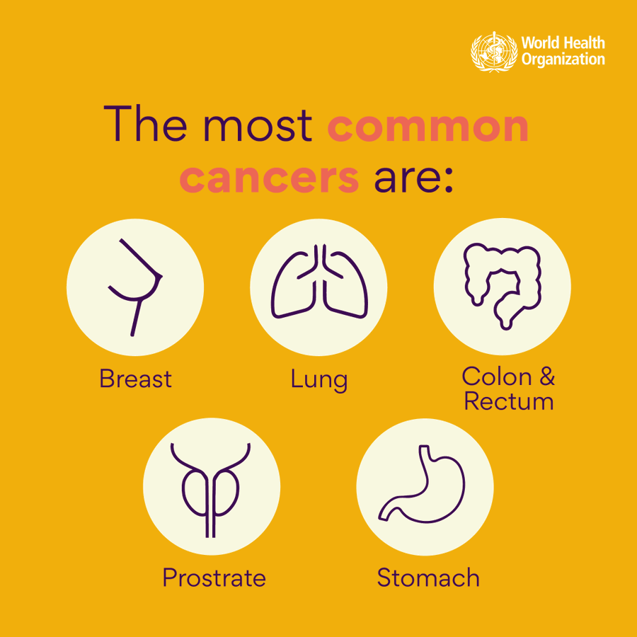 United nations on twitter saturday is worldcancerday the 5 most