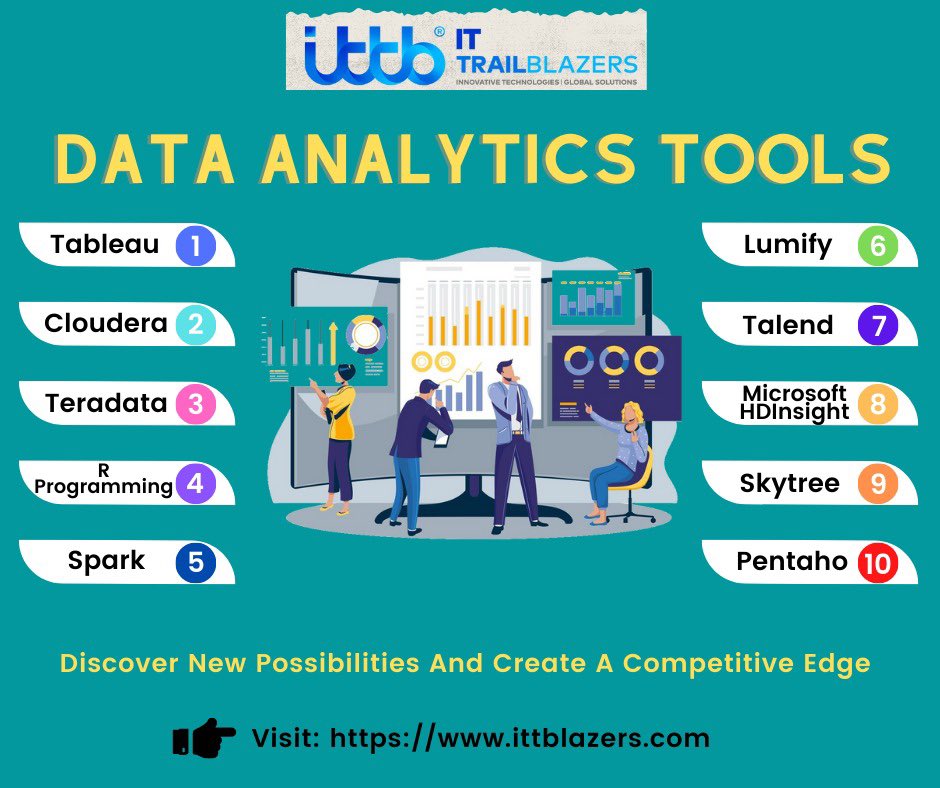 ittrail_blazers's tweet image. Here are the top 10 #dataanalyticstools you need to know.

#tableau #cloudera #teradata #RProgramming #spark #lumify #talend #microsofthdinsight #skytree #pentaho #dataanalytics