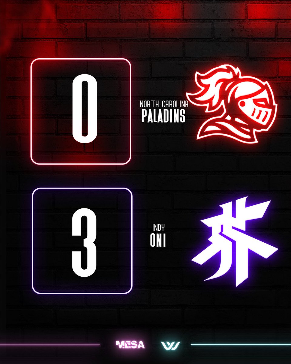 EsportsWSeries's tweet photo. .@IndyOni been on fire 🔥 

They take their series against @NCpaladins 3-0 

#EsportsWSeries l #NoriNation https://t.co/bzBFHDwWh5