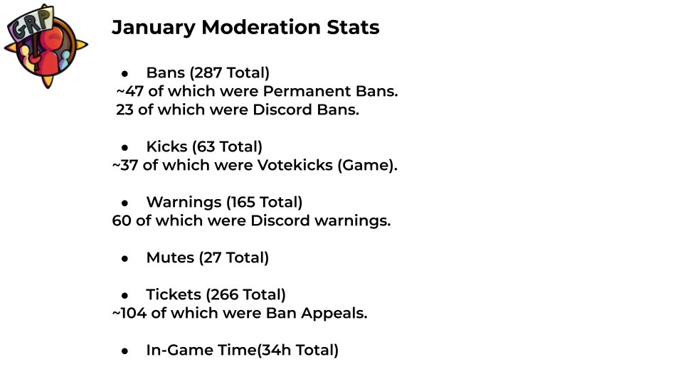 January moderation stats for those interested in the behind-the-scenes. See the image attached below.
#GroupRecruitingPlaza #Roblox #RobloxDev